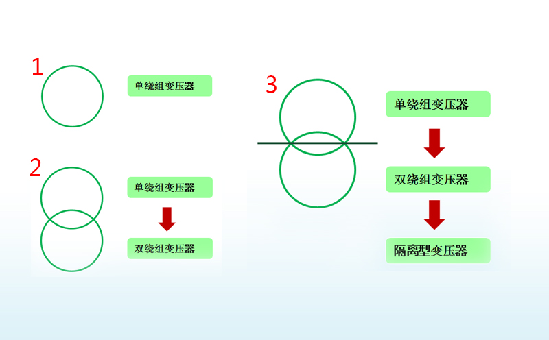 環(huán)形變壓器類型標(biāo)識圖
