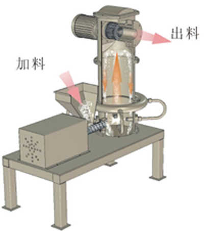 小型氣流粉碎機(jī)在選擇時應(yīng)該注意的事項