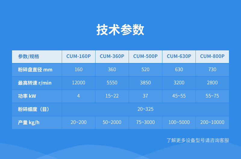 針盤(pán)磨參數(shù)