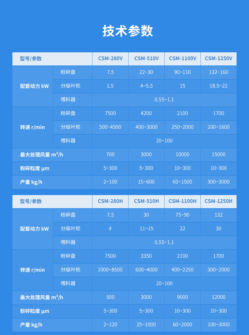 陶瓷支撐劑超微粉碎機(jī)參數(shù)