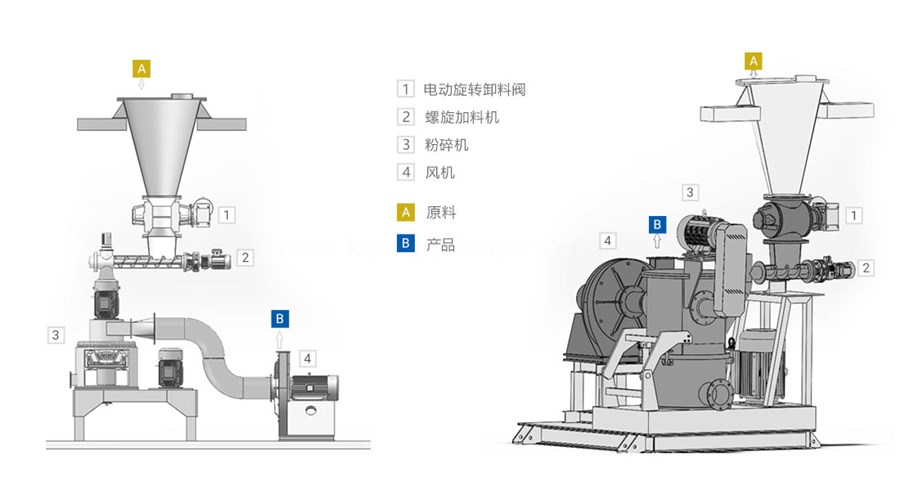 小蘇打研磨機(jī)結(jié)構(gòu)介紹圖